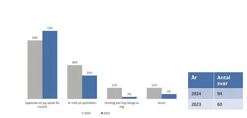 Spelpaus vad det är och varför
